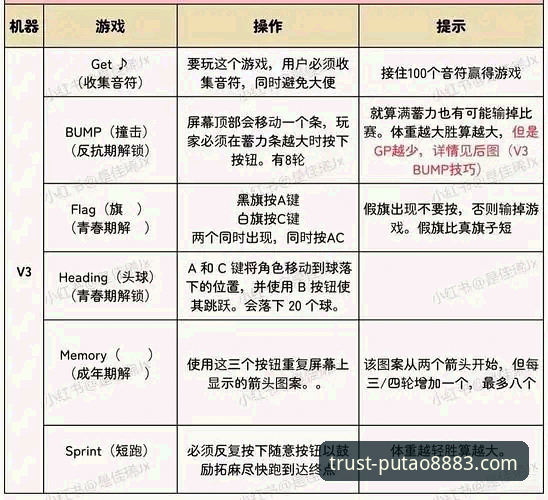 老版新葡萄8883安全可靠iOS版 老版新葡萄8883安全可靠iOS版使用教程:突破传统娱乐体验的创新指南